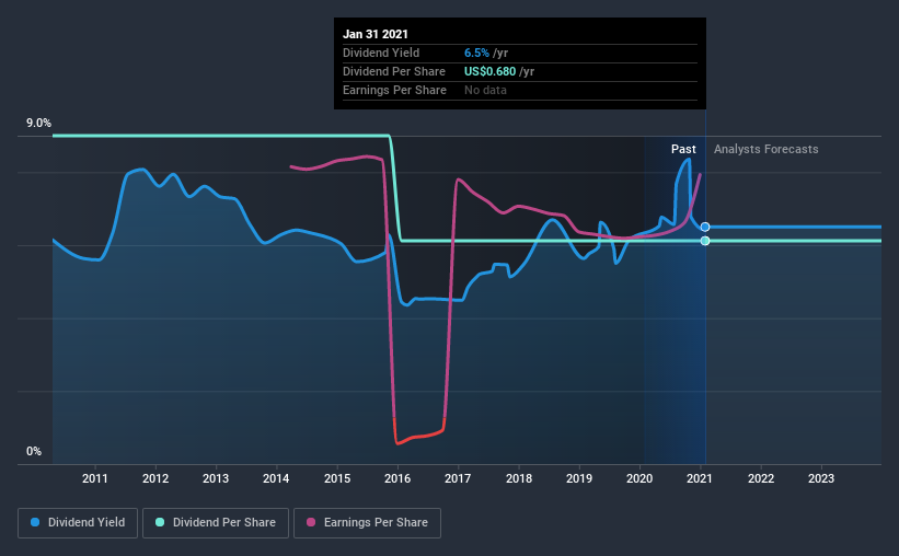 Is It Smart To Buy New York Community Bancorp, Inc. (NYSENYCB) Before