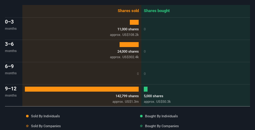 insider-trading-volume