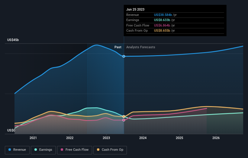 earnings-and-revenue-growth