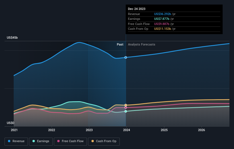 earnings-and-revenue-growth