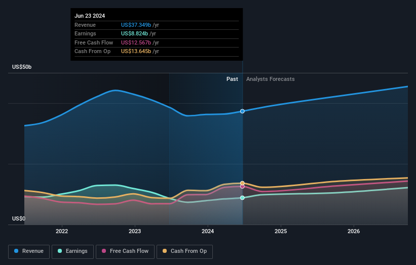 earnings-and-revenue-growth