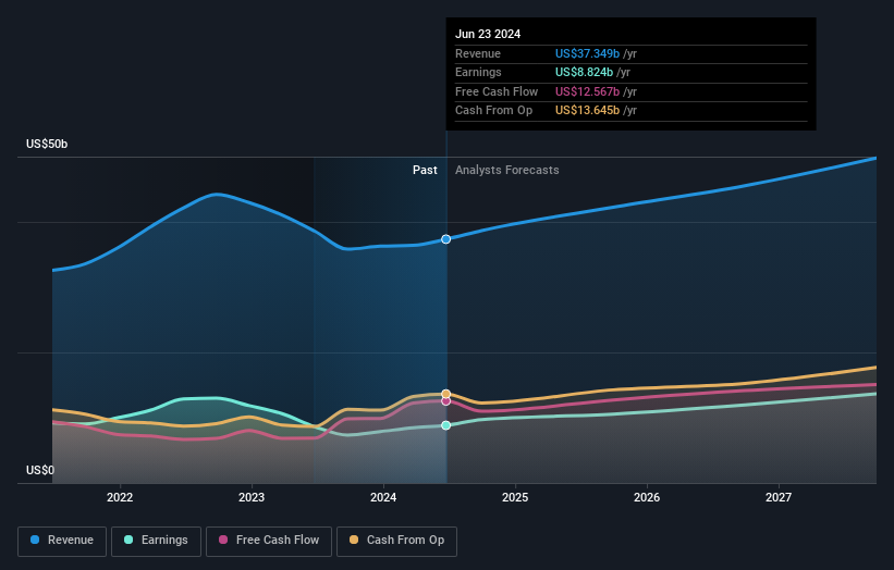 earnings-and-revenue-growth