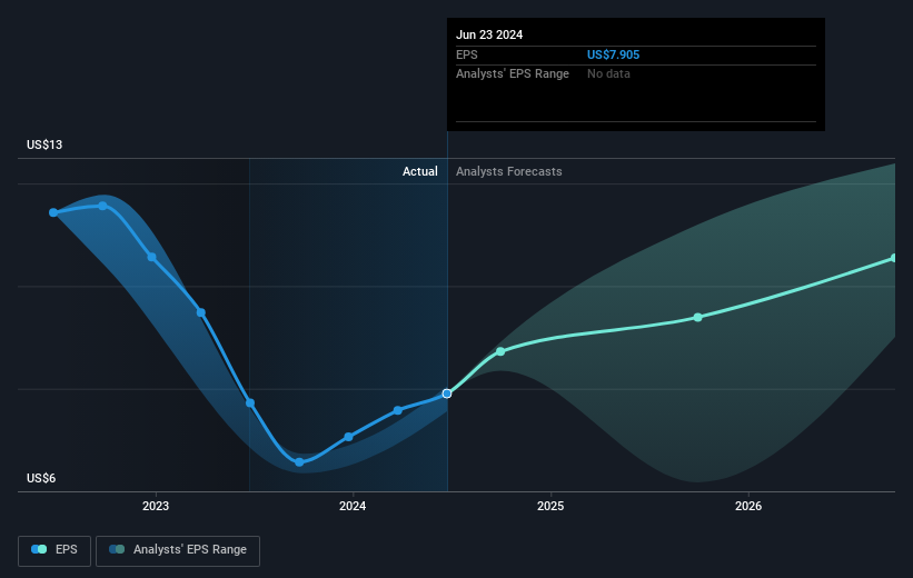 earnings-per-share-growth