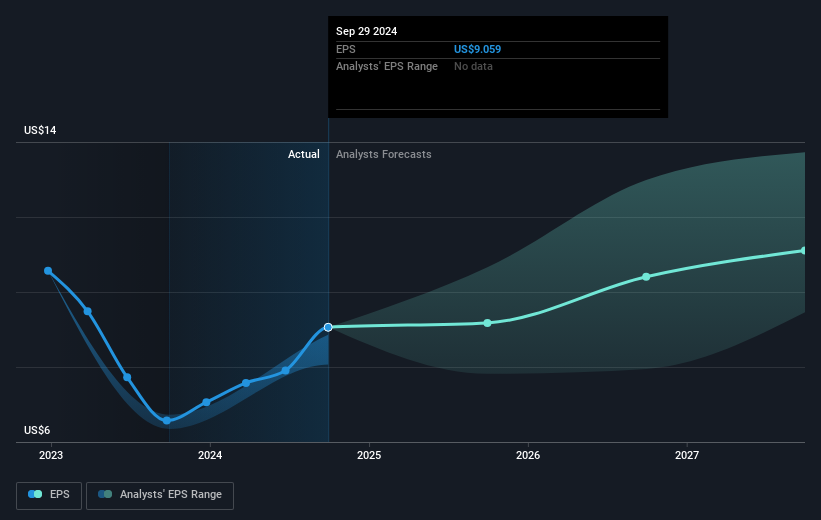 earnings-per-share-growth