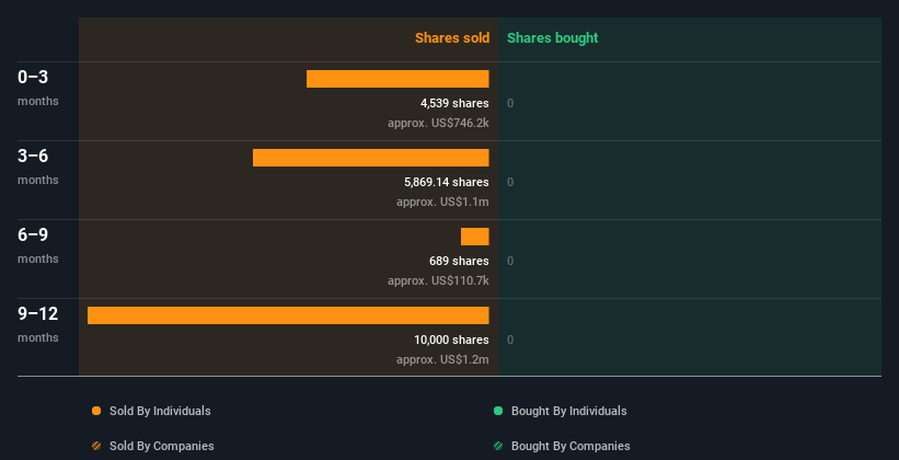 insider-trading-volume