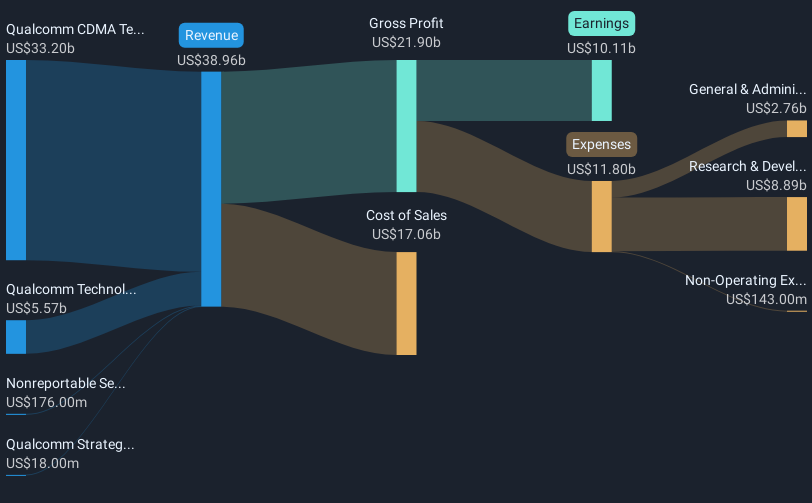 revenue-and-expenses-breakdown