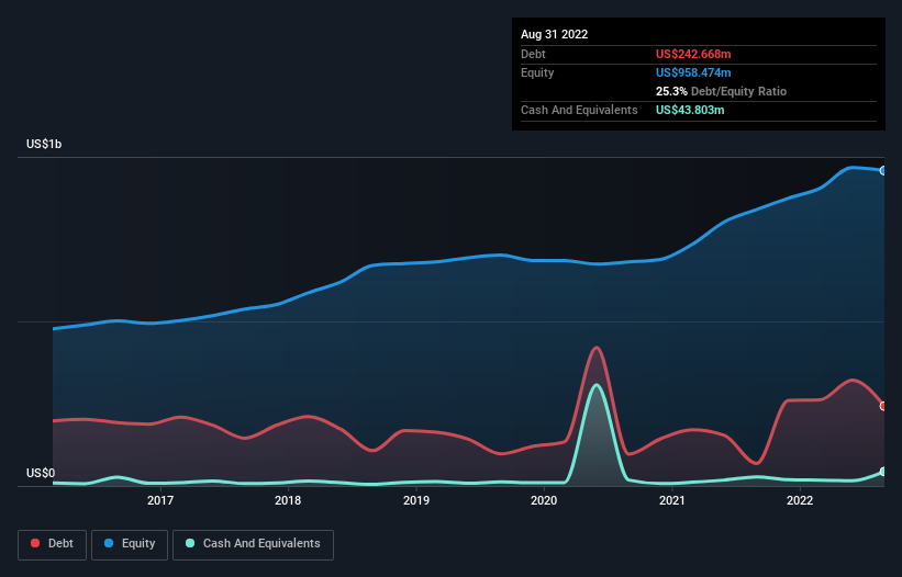 debt-equity-history-analysis