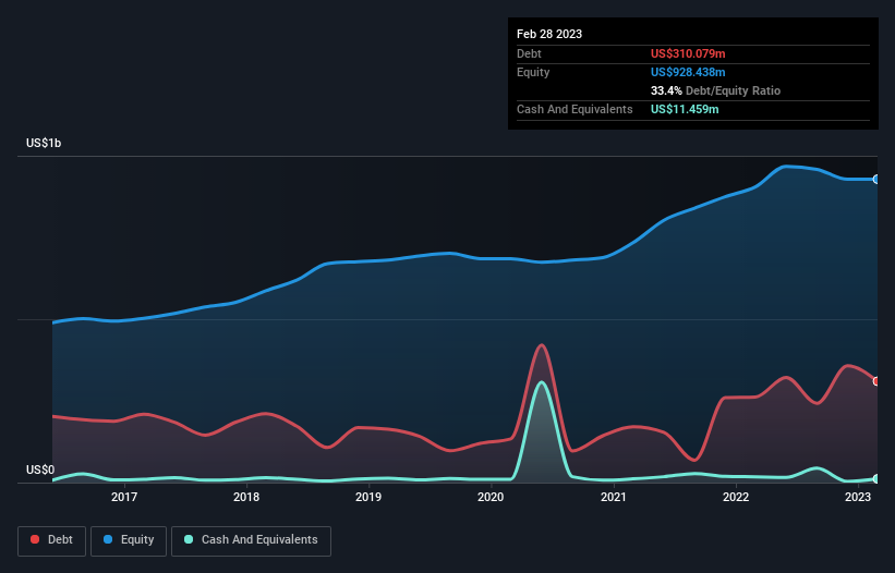 debt-equity-history-analysis