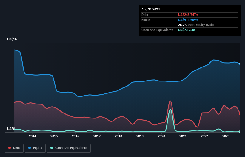 debt-equity-history-analysis