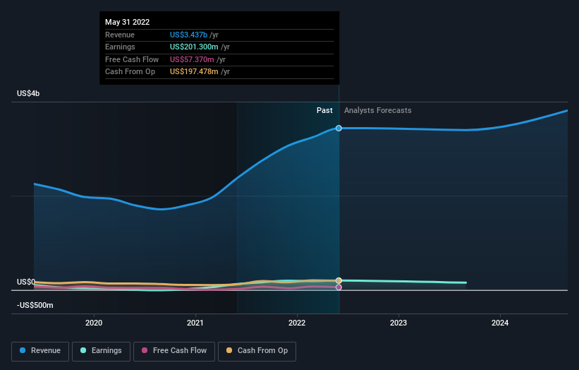 earnings-and-revenue-growth