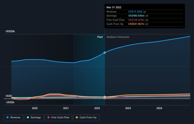 What Does Quanta Services, Inc.'s (NYSE:PWR) Share Price Indicate? | Nasdaq