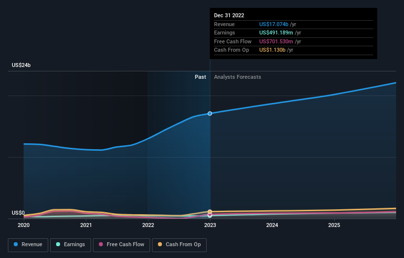 earnings-and-revenue-growth