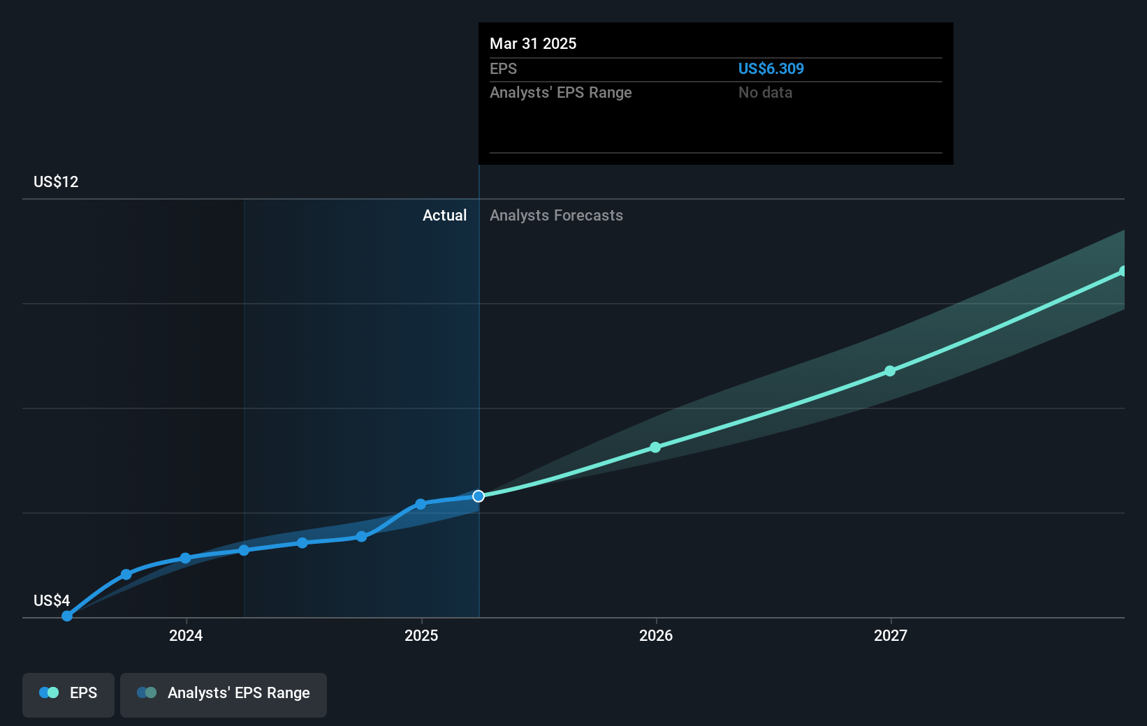 earnings-per-share-growth
