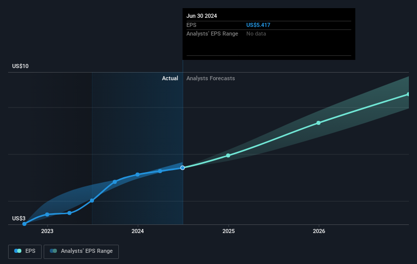 earnings-per-share-growth