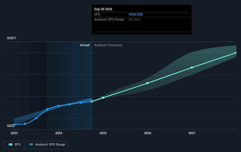 earnings-per-share-growth