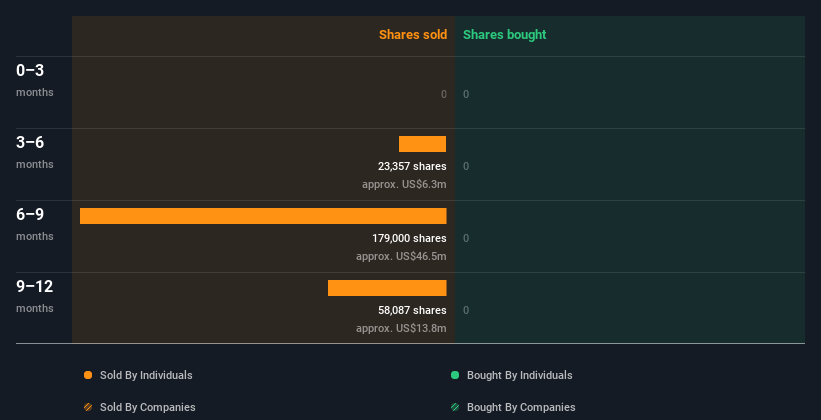 insider-trading-volume