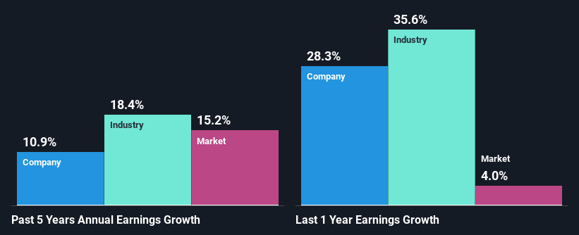past-earnings-growth