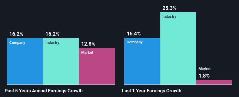 Quanta Services, Inc.'s (NYSE:PWR) Stock Has Been Sliding But ...