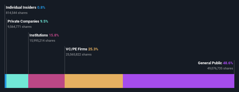 ownership-breakdown