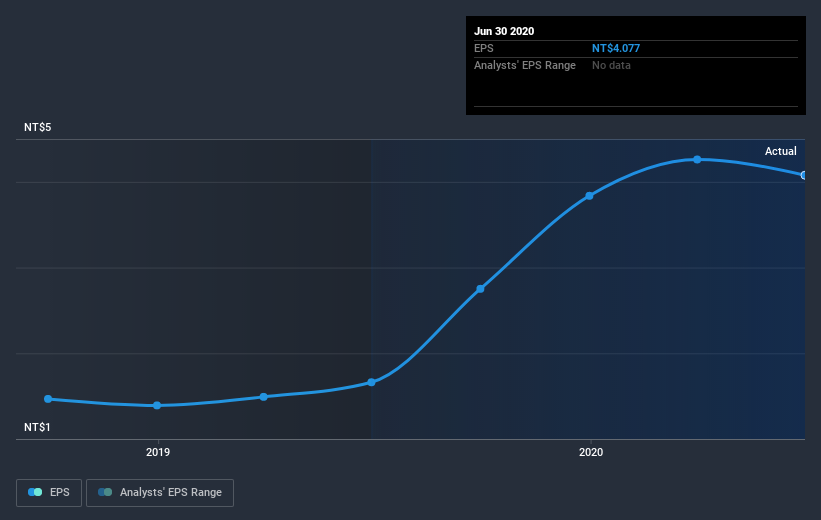 earnings-per-share-growth