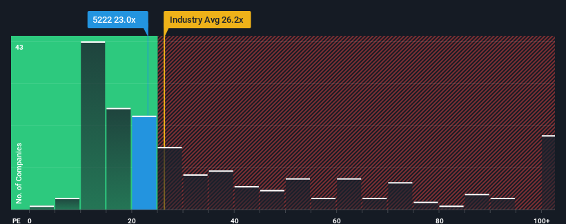 pe-multiple-vs-industry