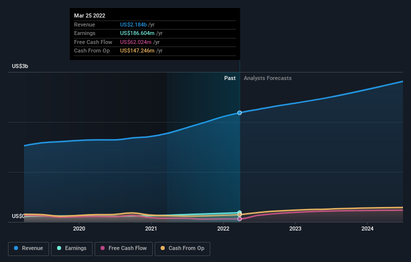 earnings-and-revenue-growth