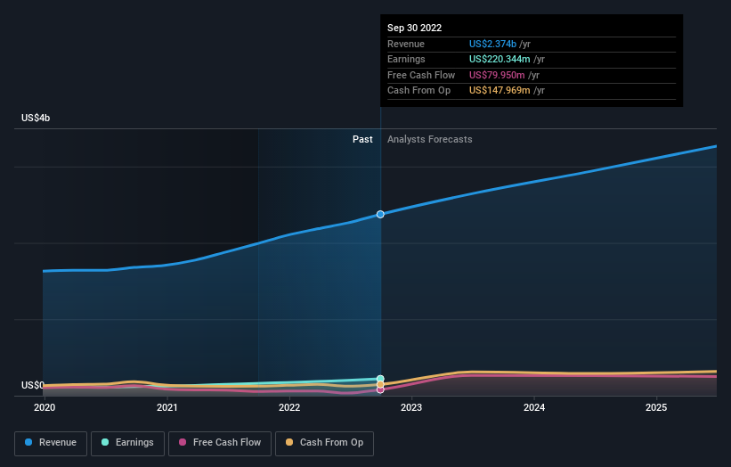 earnings-and-revenue-growth