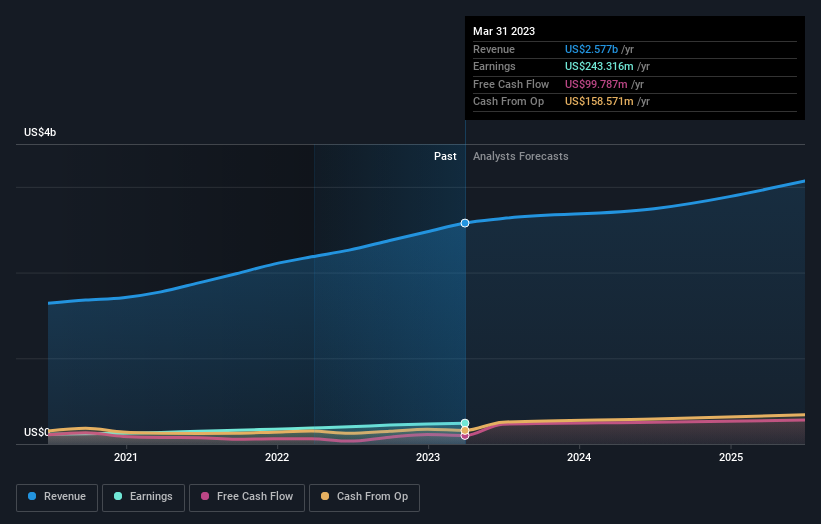 earnings-and-revenue-growth