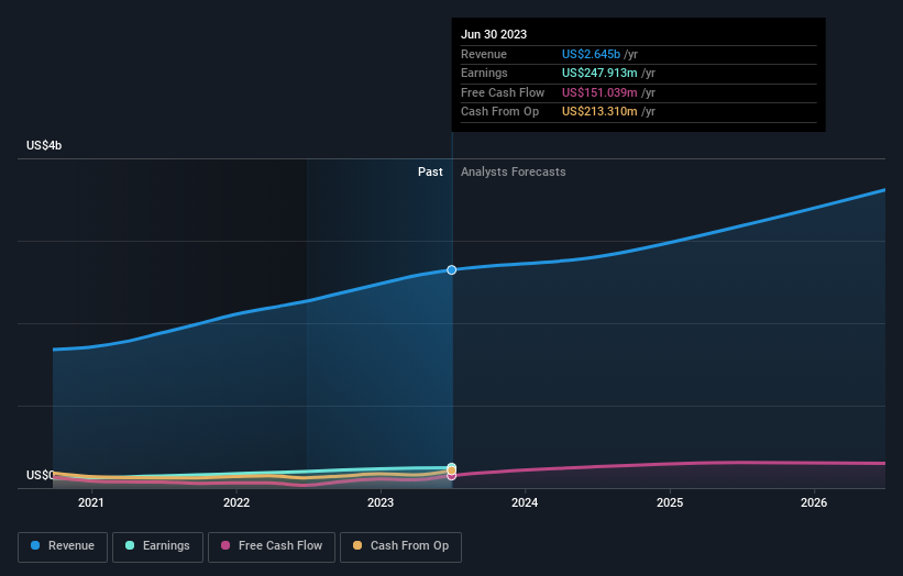 earnings-and-revenue-growth