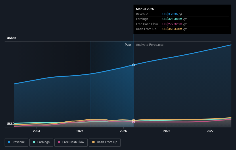 earnings-and-revenue-growth
