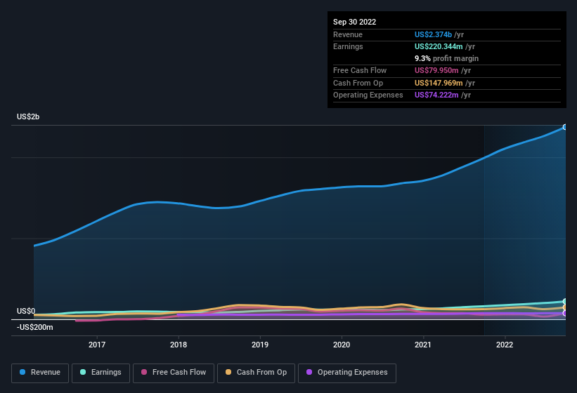 earnings-and-revenue-history