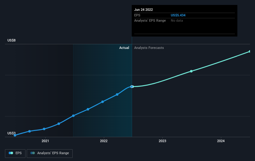 earnings-per-share-growth