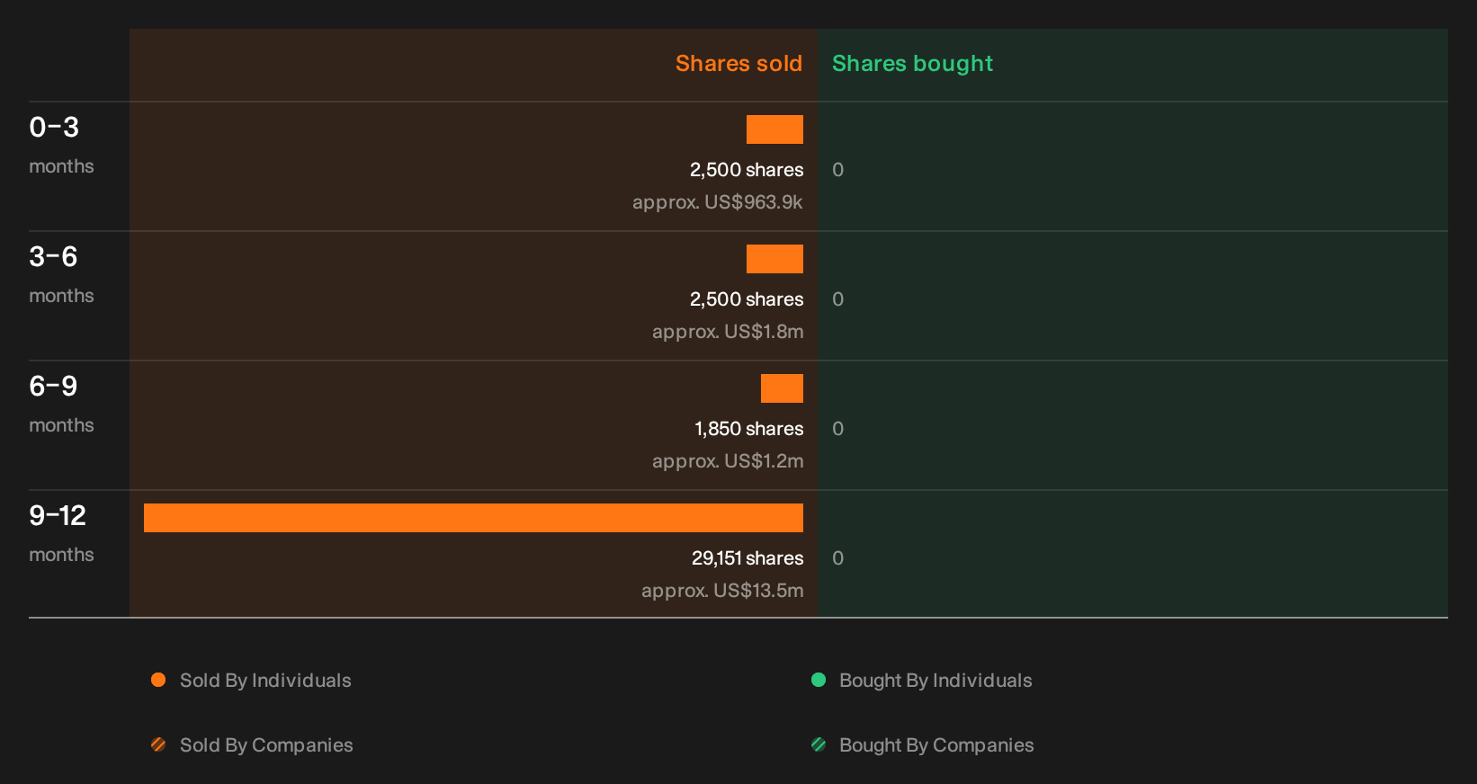 NYSE:FN Insider Trading Volume as at Oct 2026