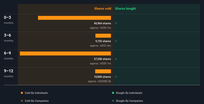 insider-trading-volume