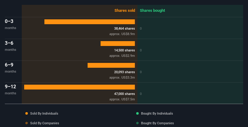 insider-trading-volume