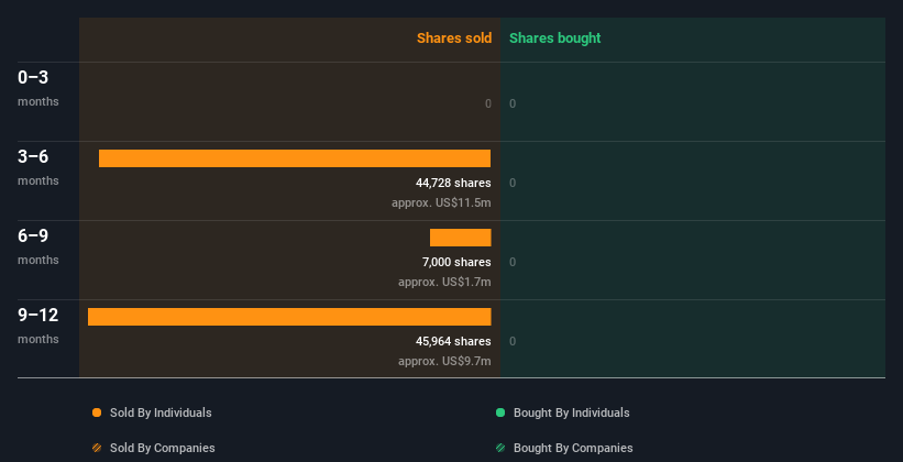 insider-trading-volume