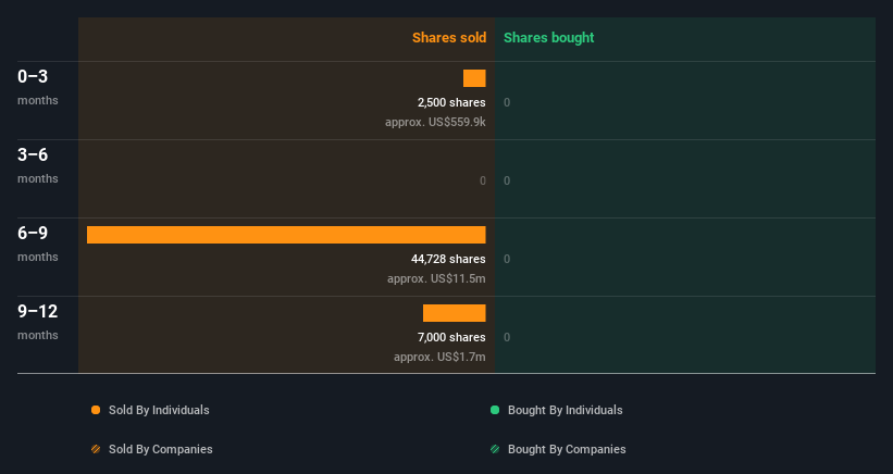 insider-trading-volume
