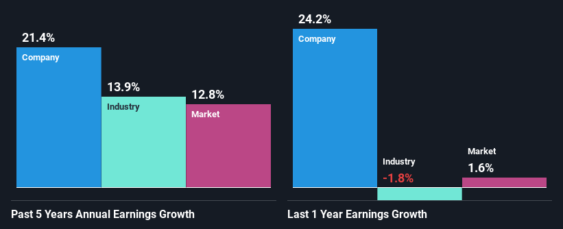 past-earnings-growth