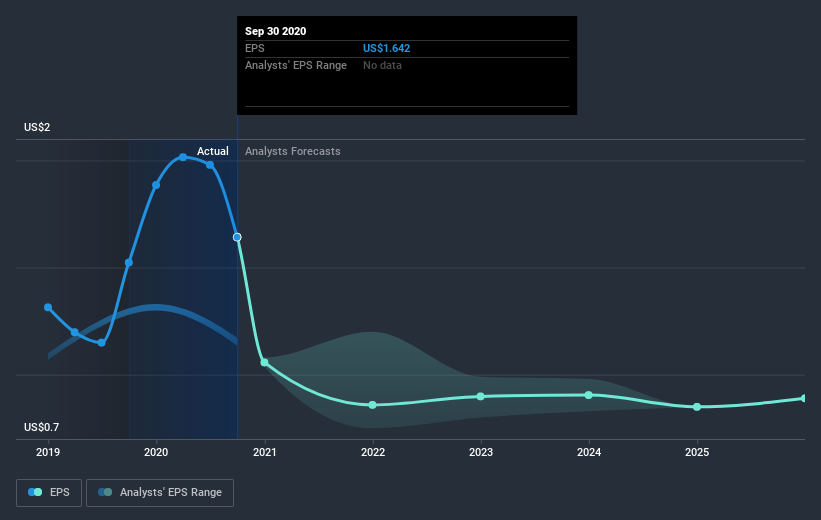 earnings-per-share-growth