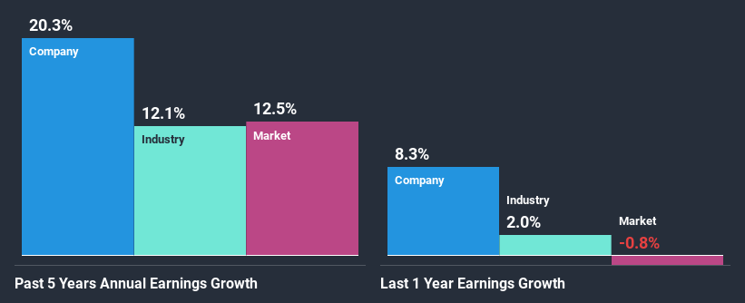 past-earnings-growth
