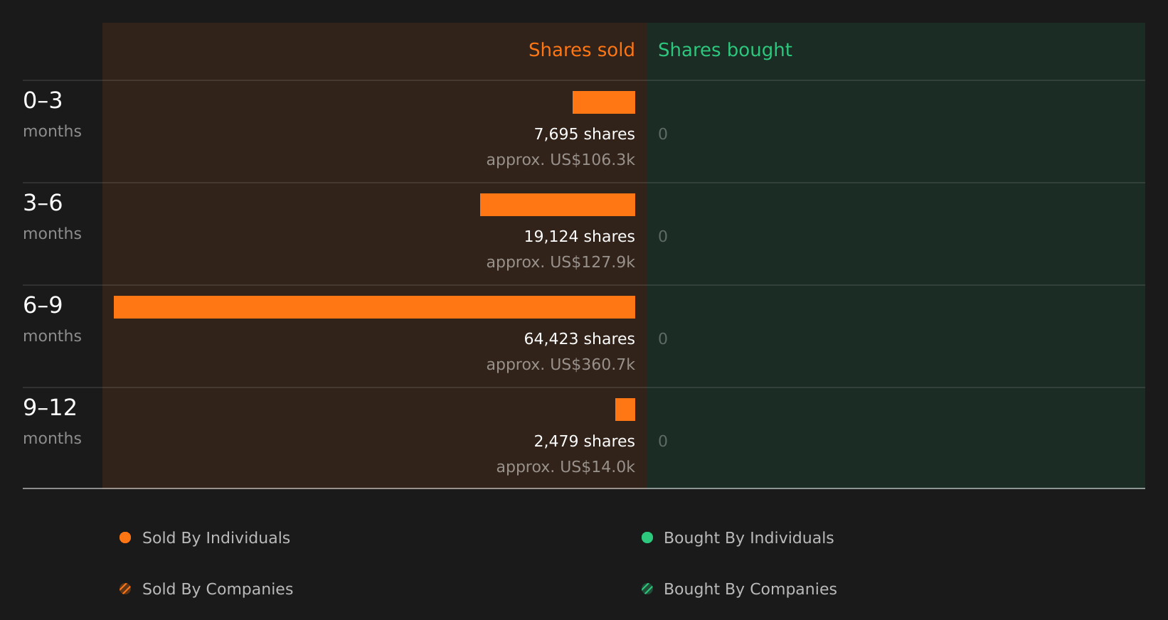 insider-trading-volume