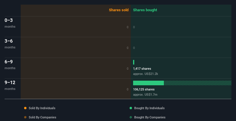 insider-trading-volume