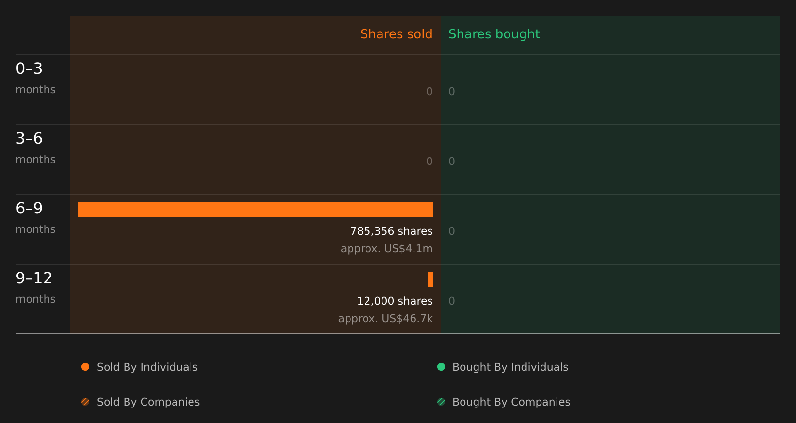 insider-trading-volume