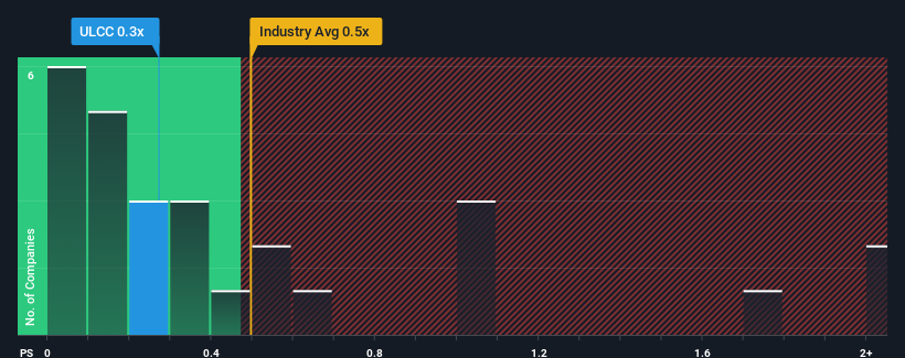 ps-multiple-vs-industry