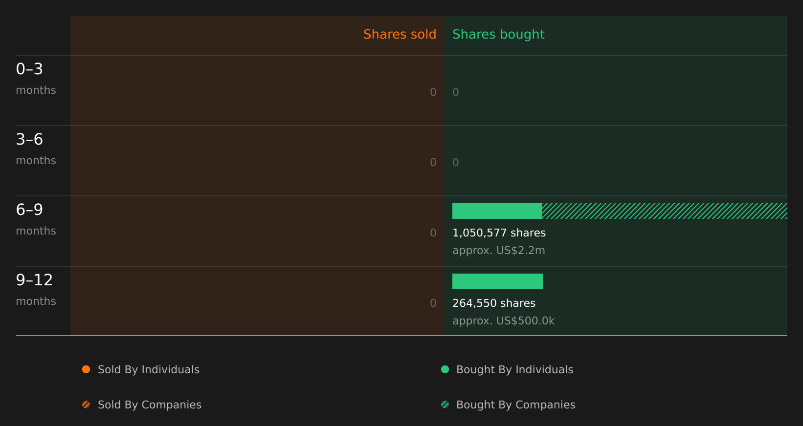 insider-trading-volume