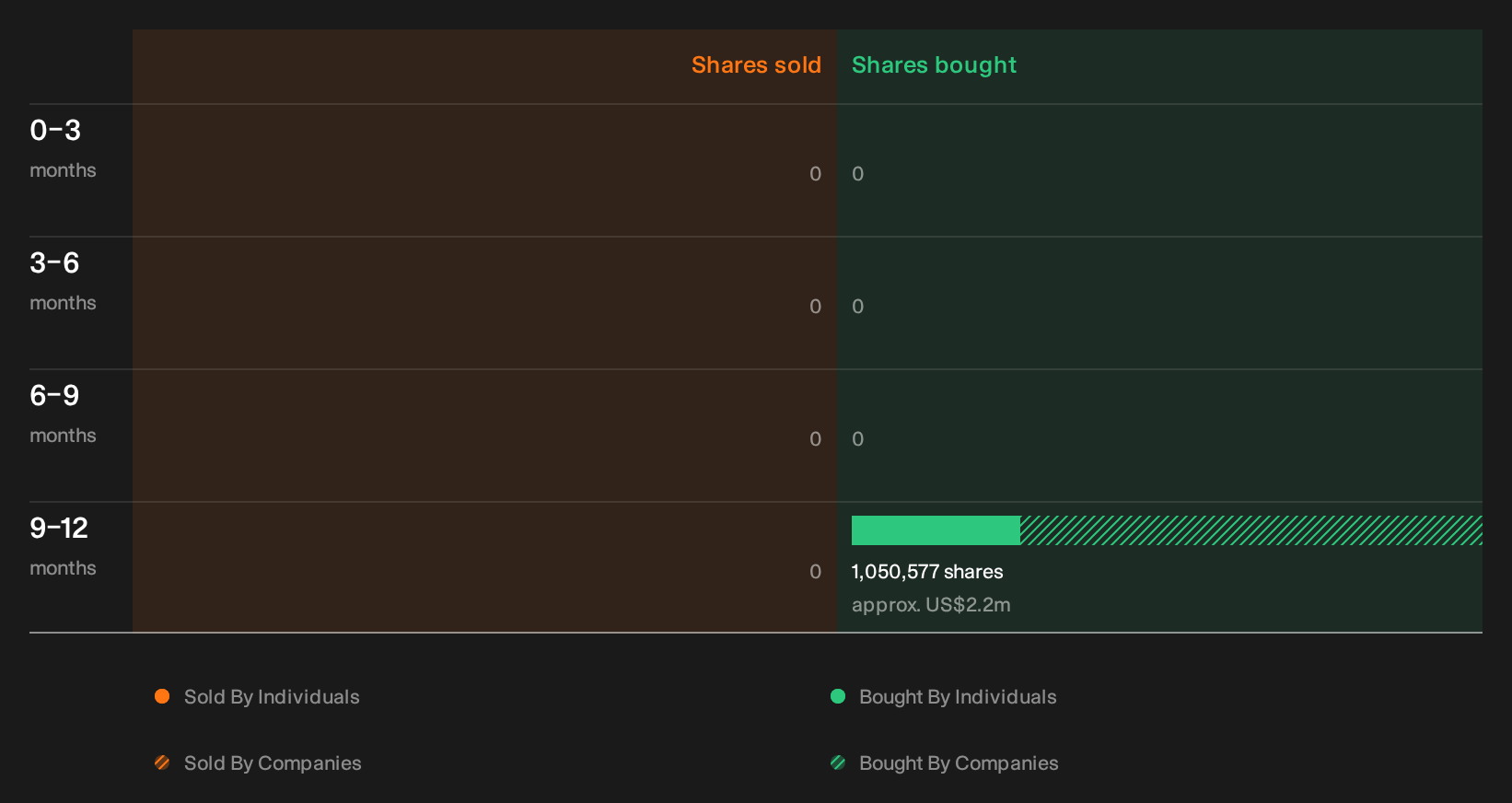 insider-trading-volume