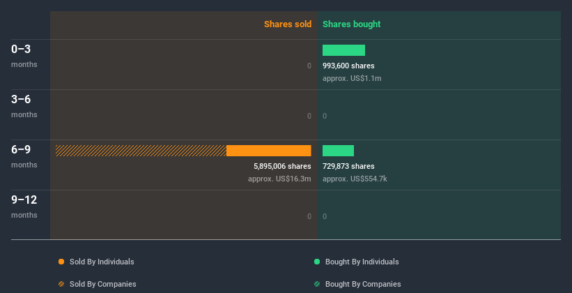 insider-trading-volume