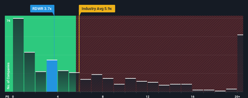 ps-multiple-vs-industry