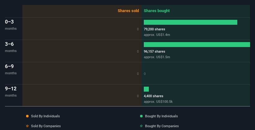 insider-trading-volume