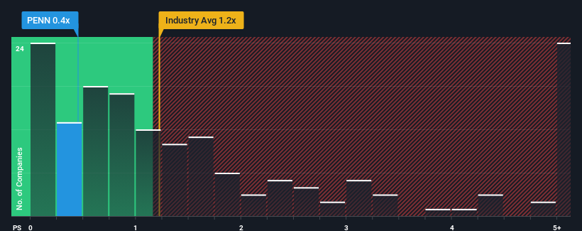 ps-multiple-vs-industry
